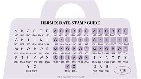 hermes date code guide